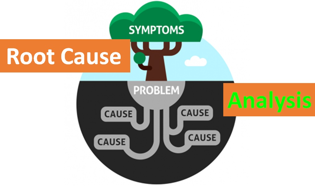 Root Cause - Symptoms lead to problems lead to causes
